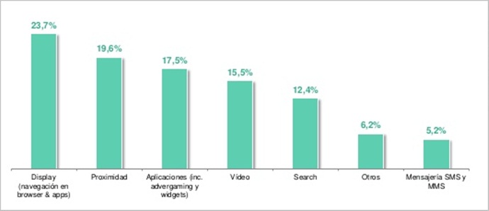 marketing móvil estadística marketing móvil estadística