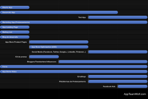 Prelanzamiento App Marketing Móvil Prelanzamiento App Marketing Móvil