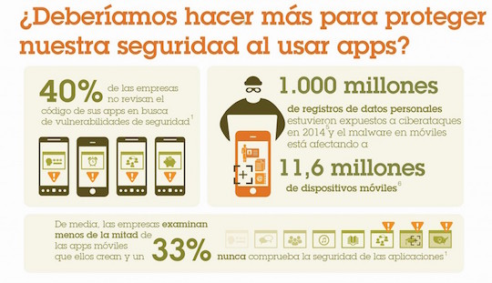 Seguridad movil Seguridad movil