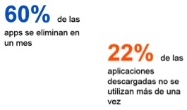 marketing móvil marketing móvil