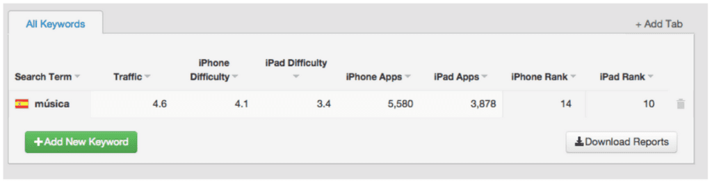keywords ASO keywords ASO