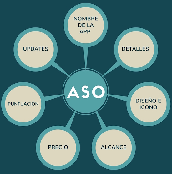 APP STORE OPTIMIZATION APP STORE OPTIMIZATION