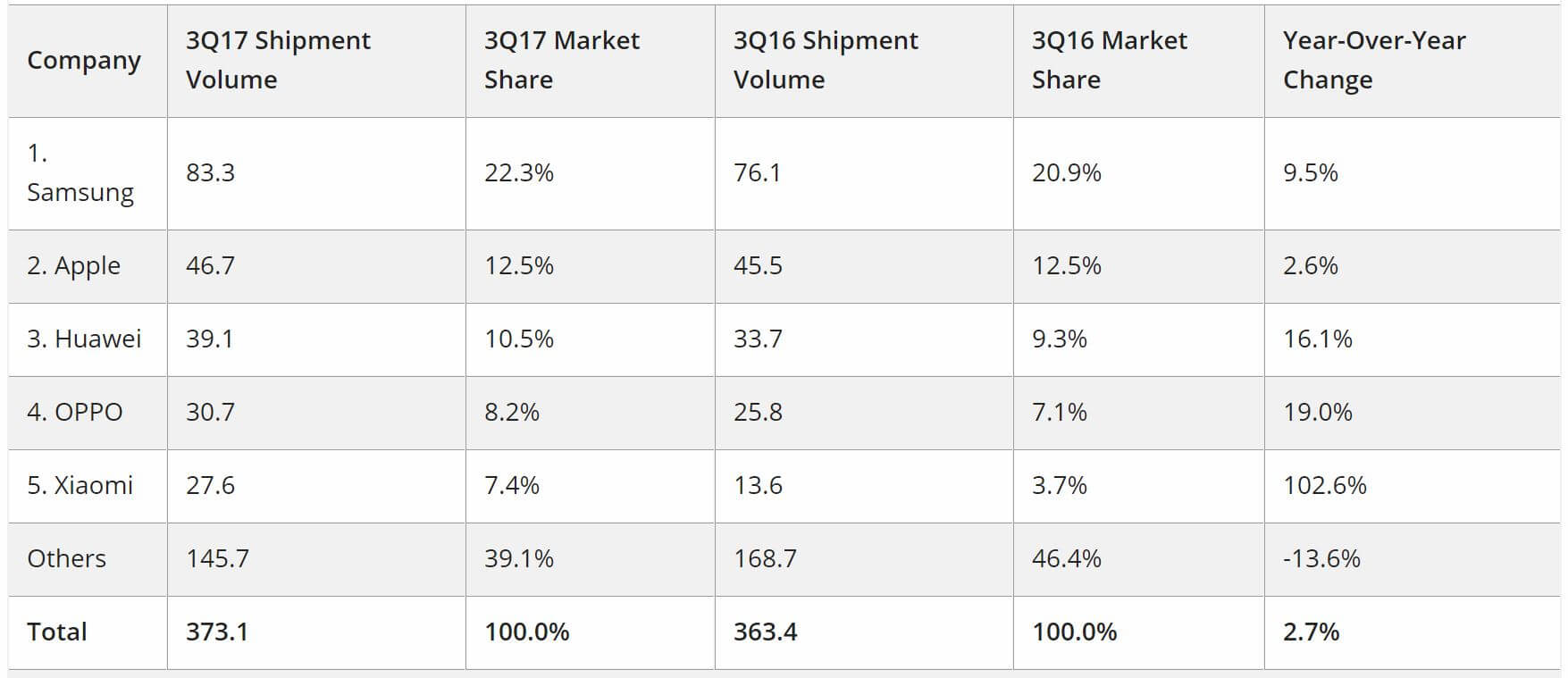 datos sobre sistemas operativos en el mercado datos sobre sistemas operativos en el mercado