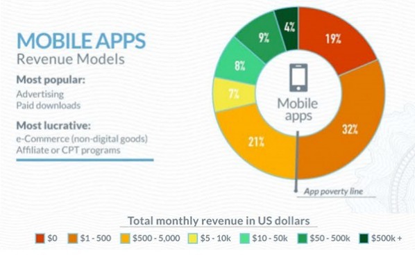 desarrollador Android e iOS desarrollador Android e iOS