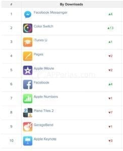 Rankin febrero aplicaciones móviles Rankin febrero aplicaciones móviles