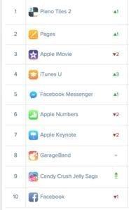 rankin enero aplicaciones móviles rankin enero aplicaciones móviles