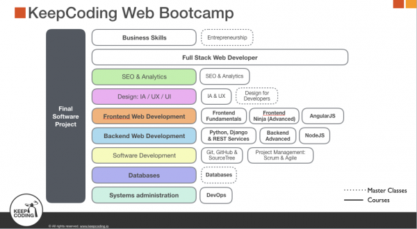 Desarrollo web Desarrollo web