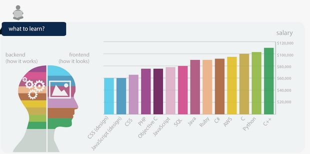 Conviértete en desarrollador Android Conviértete en desarrollador Android