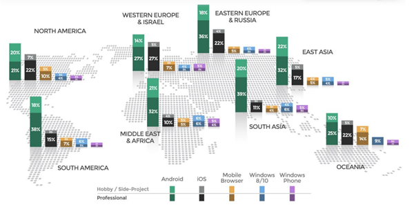 desarrollo multiplataforma plataformas