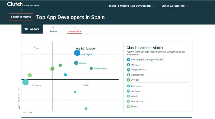 Top App Developers in Spain Top App Developers in Spain