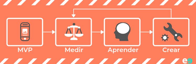 estrategia lean startup estrategia lean startup