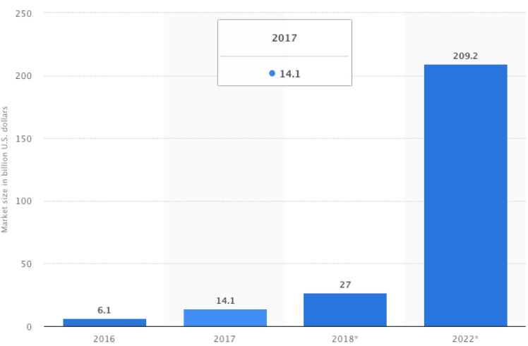 prevision del tamaño del mercado AR y VR