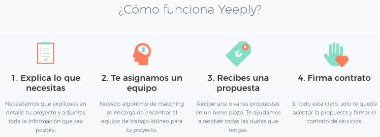 como funciona yeeply- empresa de desarrollo android
